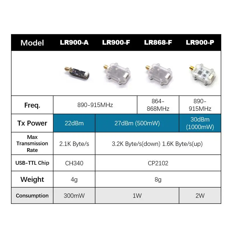 Радиомодуль телеметрии MicoAir – обзор и цена Pi Camera Module